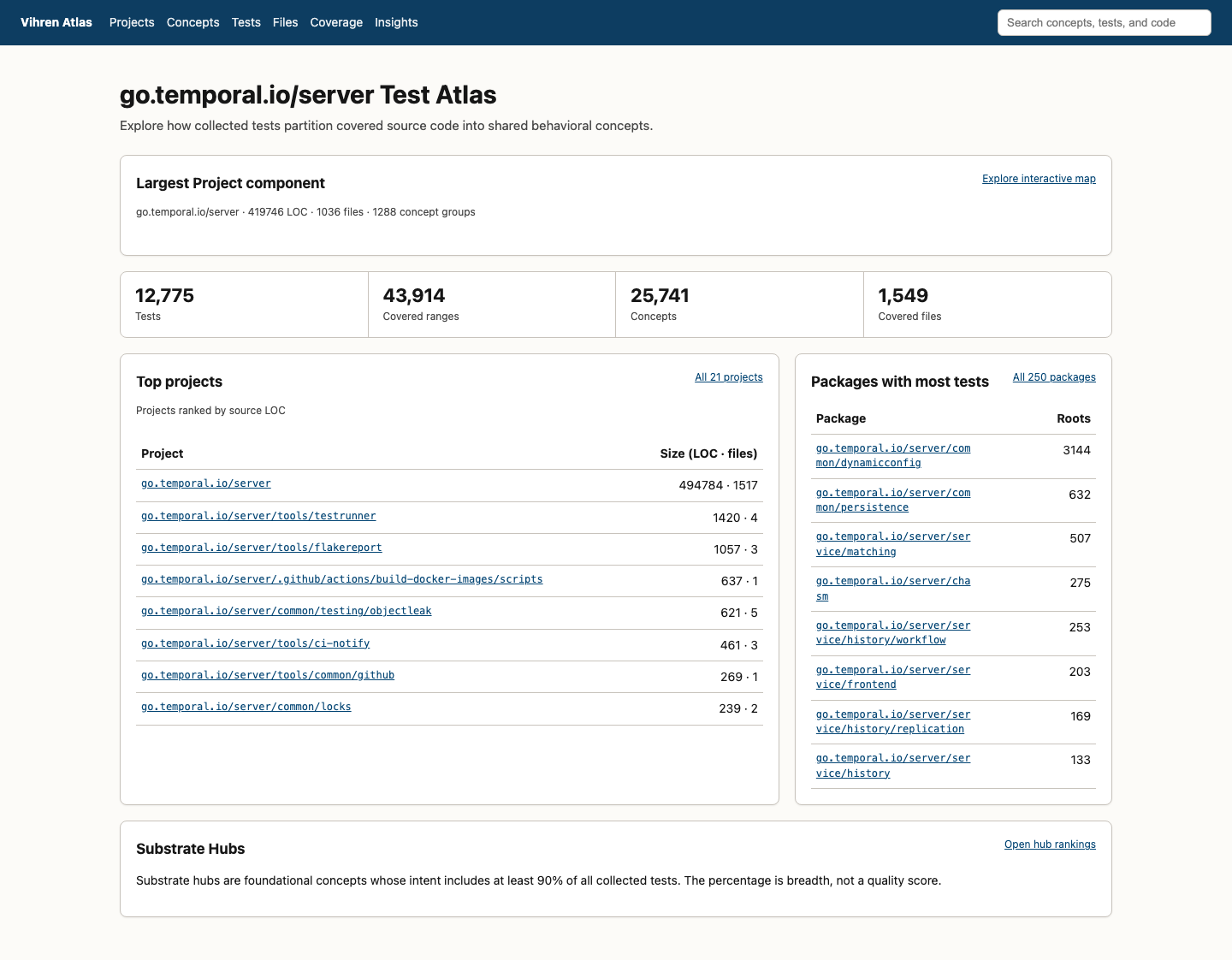 Atlas dashboard for the pinned Temporal Server analysis, showing 12,775 tests, 43,914 covered ranges, 25,741 concepts, top projects and packages.